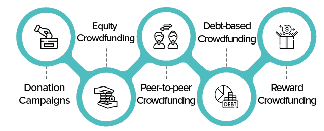 نماذج التمويل الجماعي